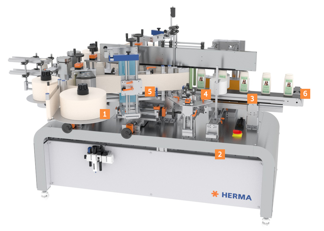 Machine d'étiquetage automatique à plusieurs stations, équipée de rouleaux pour étiquettes et contenants, fabriquée par HERMA.
