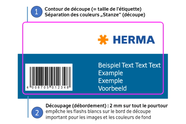 Configurateur d'étiquettes : termes techniques Contour de découpe Découpage