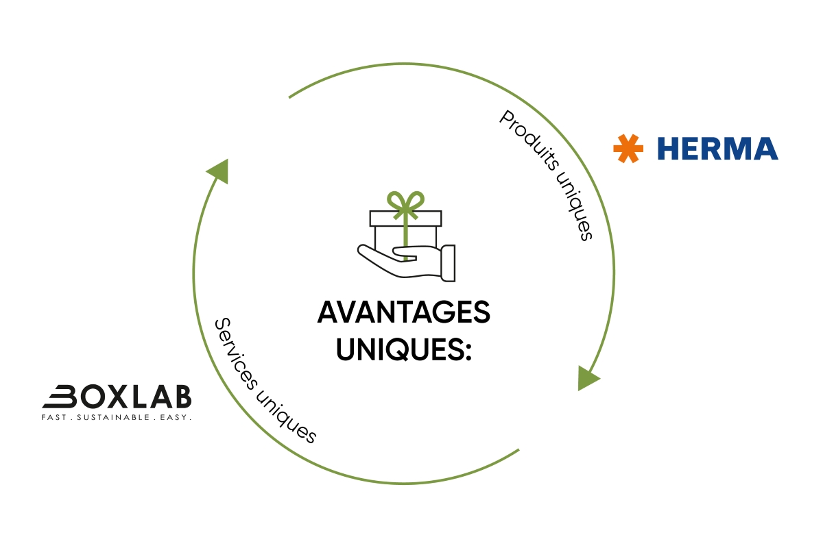 Étiquettes de substances dangereuses et de marchandises dangereuses : Avantages de la coopération entre HERMA et BOXLAB Services.