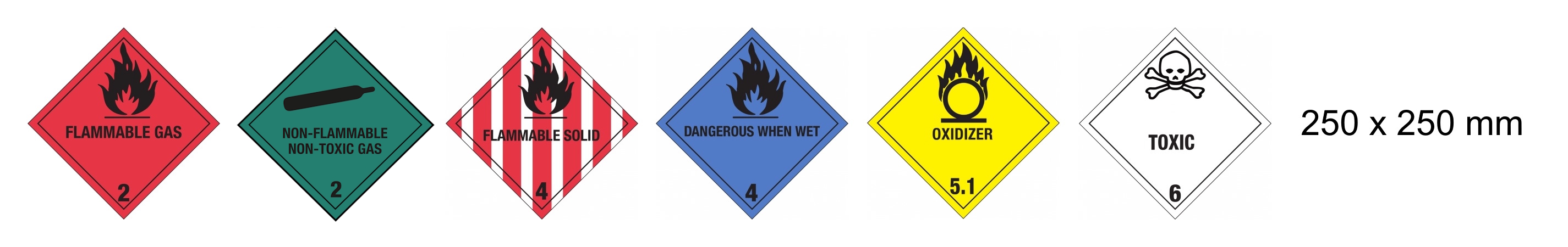 Étiquettes de substances dangereuses et de marchandises dangereuses : exemples de panneaux.
