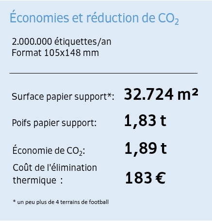 HERMA InNo-Liner : Économies graphiques et réduction de CO2 avec HERMA InNo-Liner, en français