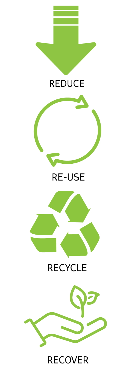 Étiquettes durables : Icône Réduire, Réutiliser, Recycler, Récupérer