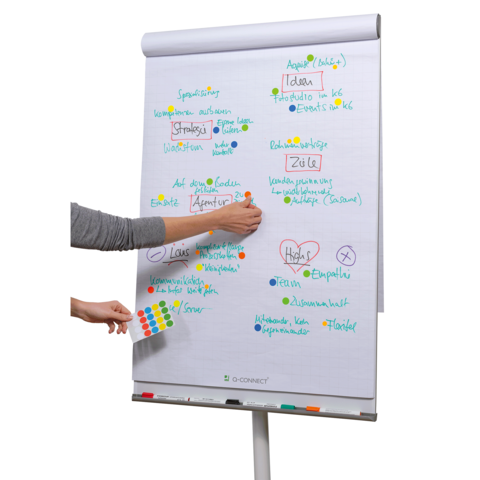 Eine Person fügt farbige Punkte auf ein Flipchart hinzu, das verschiedene Begriffe und Konzepte wie "Strategie", "Ziele" und "Empathie" enthält.