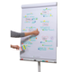 Eine Person fügt farbige Punkte auf ein Flipchart hinzu, das verschiedene Begriffe und Konzepte wie "Strategie", "Ziele" und "Empathie" enthält.